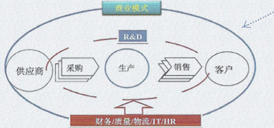 液壓桿價(jià)格